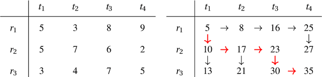 Figure 3 for Align then Summarize: Automatic Alignment Methods for Summarization Corpus Creation