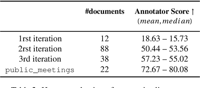 Figure 4 for Align then Summarize: Automatic Alignment Methods for Summarization Corpus Creation