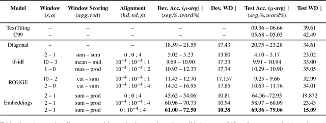 Figure 2 for Align then Summarize: Automatic Alignment Methods for Summarization Corpus Creation