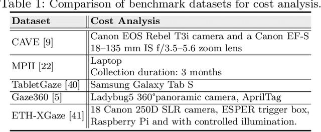 Figure 2 for 'Labelling the Gaps': A Weakly Supervised Automatic Eye Gaze Estimation