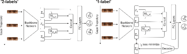 Figure 3 for 'Labelling the Gaps': A Weakly Supervised Automatic Eye Gaze Estimation