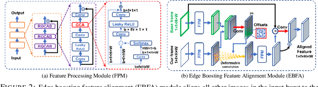 Figure 2 for Burst Image Restoration and Enhancement