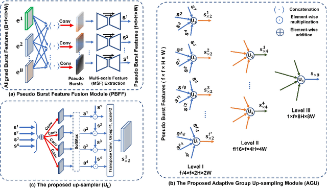 Figure 3 for Burst Image Restoration and Enhancement