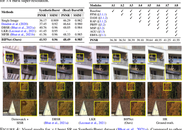 Figure 4 for Burst Image Restoration and Enhancement