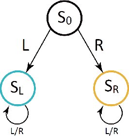 Figure 2 for On Efficient Online Imitation Learning via Classification