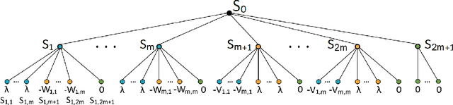 Figure 4 for On Efficient Online Imitation Learning via Classification