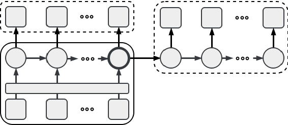 Figure 3 for A Hierarchical Approach to Neural Context-Aware Modeling