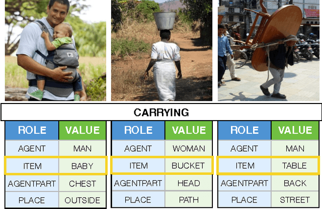 Figure 1 for Commonly Uncommon: Semantic Sparsity in Situation Recognition