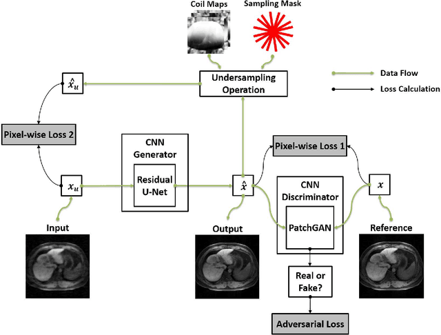 Figure 1 for SANTIS: Sampling-Augmented Neural neTwork with Incoherent Structure for MR image reconstruction