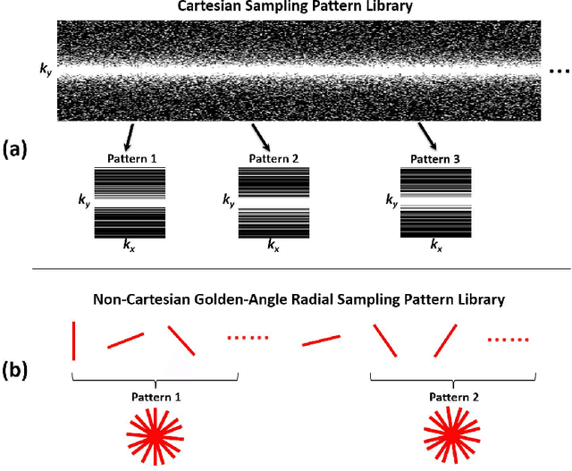 Figure 4 for SANTIS: Sampling-Augmented Neural neTwork with Incoherent Structure for MR image reconstruction