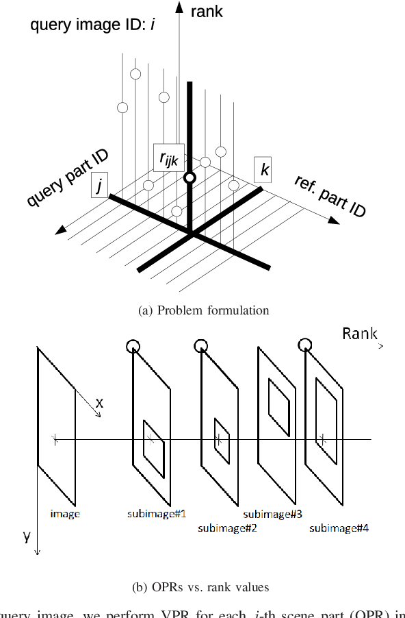 Figure 1 for Simultaneous Detection of Loop-Closures and Changed Objects