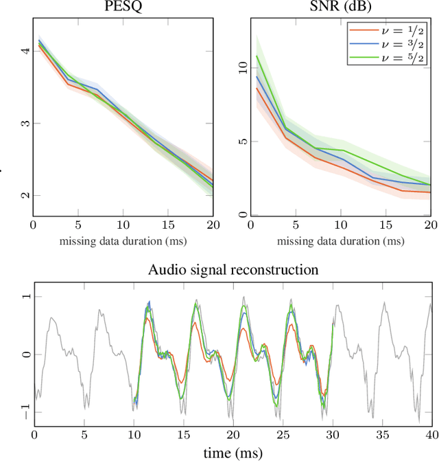 Figure 2 for Unifying Probabilistic Models for Time-Frequency Analysis