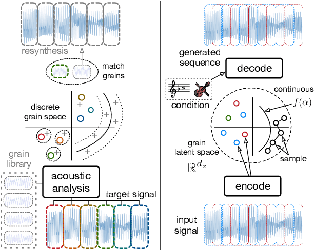 Figure 1 for Neural Granular Sound Synthesis
