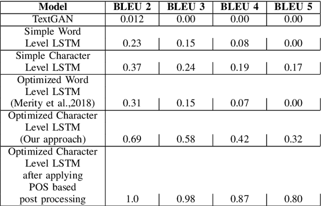 Figure 2 for A Multi-language Platform for Generating Algebraic Mathematical Word Problems