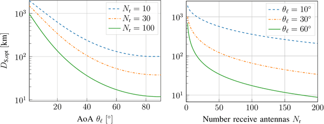 Figure 2 for Distributed Downlink Precoding and Equalization in Satellite Swarms