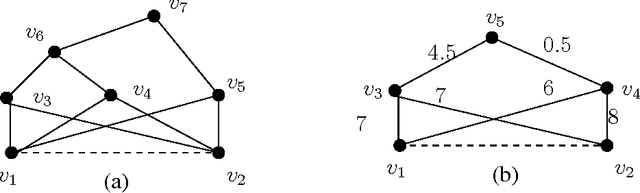 Figure 1 for Characterizing 1-Dof Henneberg-I graphs with efficient configuration spaces