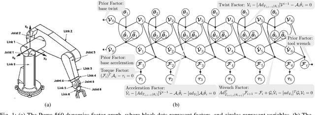 Figure 1 for A Unified Method for Solving Inverse, Forward, and Hybrid Manipulator Dynamics using Factor Graphs