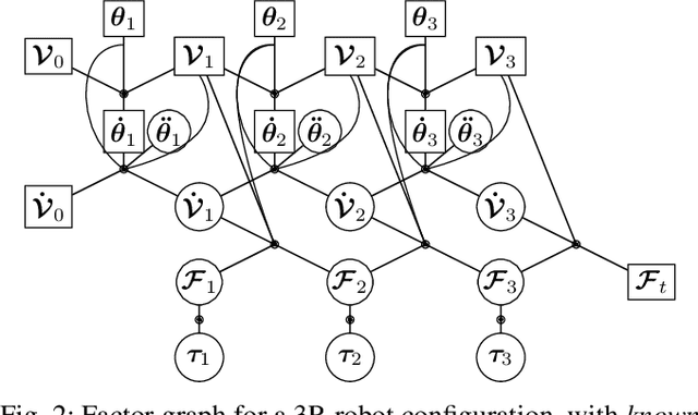 Figure 4 for A Unified Method for Solving Inverse, Forward, and Hybrid Manipulator Dynamics using Factor Graphs