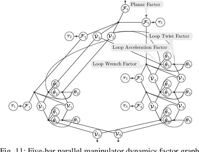 Figure 3 for A Unified Method for Solving Inverse, Forward, and Hybrid Manipulator Dynamics using Factor Graphs