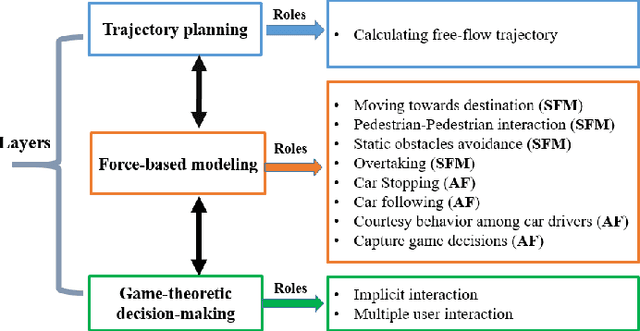 Figure 1 for Modeling Interactions of Multimodal Road Users in Shared Spaces