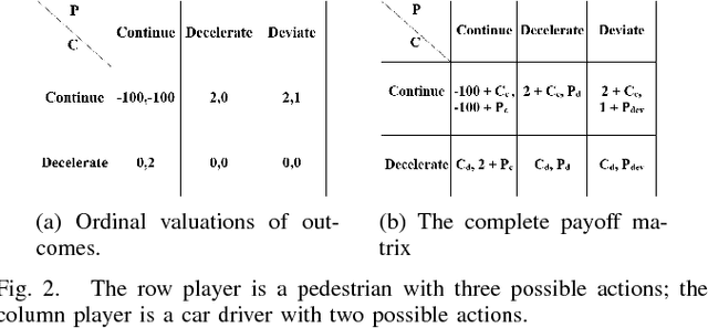 Figure 2 for Modeling Interactions of Multimodal Road Users in Shared Spaces