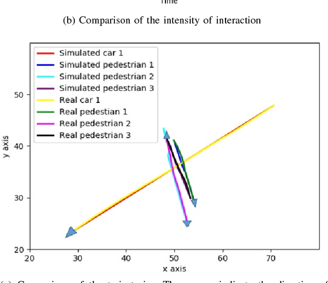 Figure 4 for Modeling Interactions of Multimodal Road Users in Shared Spaces