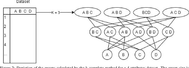 Figure 3 for Coalitional strategies for efficient individual prediction explanation