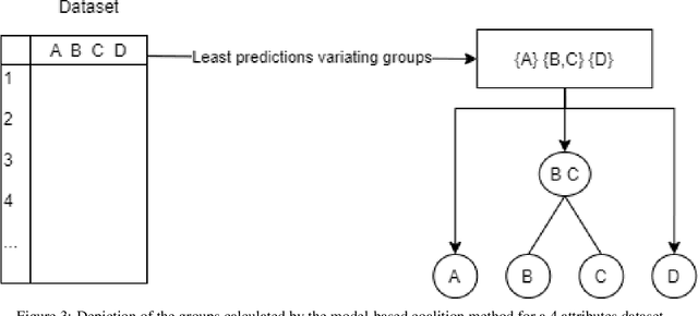 Figure 4 for Coalitional strategies for efficient individual prediction explanation