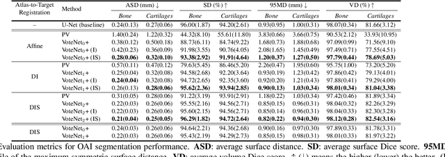 Figure 2 for VoteNet++: Registration Refinement for Multi-Atlas Segmentation