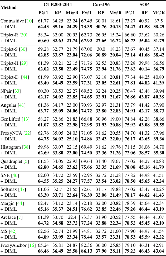 Figure 2 for Towards Interpretable Deep Metric Learning with Structural Matching