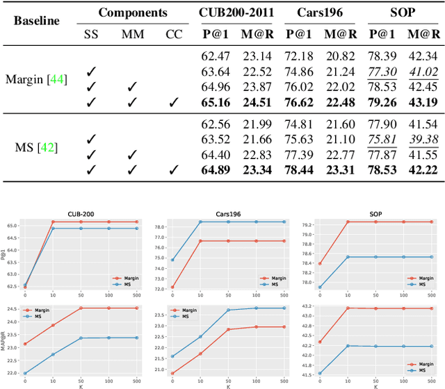 Figure 4 for Towards Interpretable Deep Metric Learning with Structural Matching