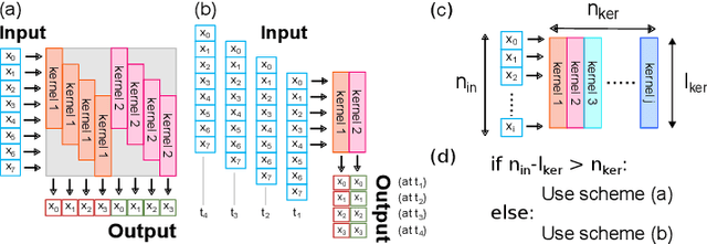 Figure 4 for Seizure Detection and Prediction by Parallel Memristive Convolutional Neural Networks