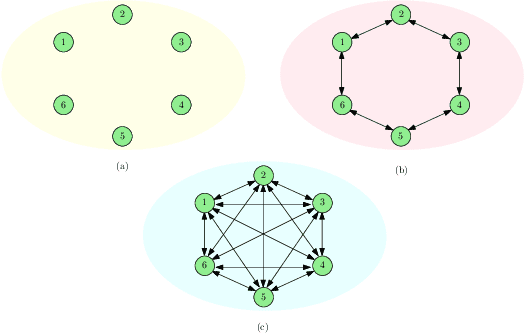 Figure 2 for Gossiping with Binary Freshness Metric