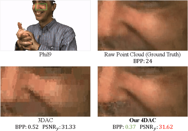 Figure 1 for 4DAC: Learning Attribute Compression for Dynamic Point Clouds