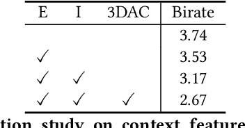 Figure 2 for 4DAC: Learning Attribute Compression for Dynamic Point Clouds