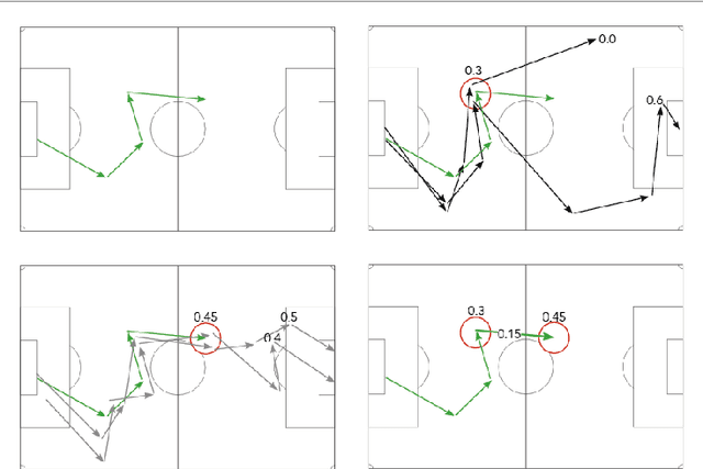 Figure 2 for Measuring Football Players' On-the-ball Contributions From Passes During Games