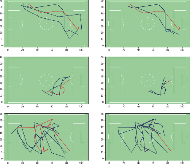 Figure 4 for Measuring Football Players' On-the-ball Contributions From Passes During Games
