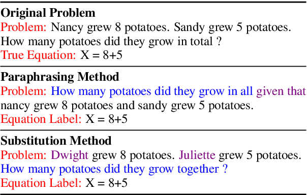 Figure 1 for Practice Makes a Solver Perfect: Data Augmentation for Math Word Problem Solvers