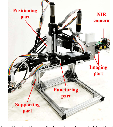 Figure 1 for VeniBot: Towards Autonomous Venipuncture with Automatic Puncture Area and Angle Regression from NIR Images