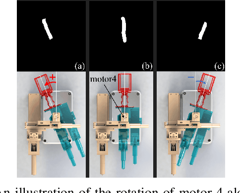 Figure 3 for VeniBot: Towards Autonomous Venipuncture with Automatic Puncture Area and Angle Regression from NIR Images