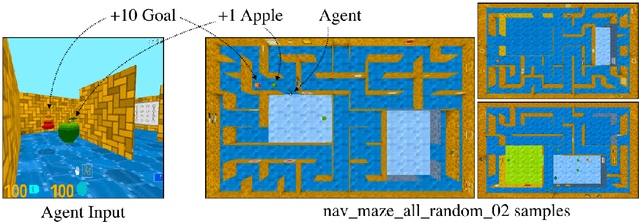 Figure 2 for Reinforcement Learning with Unsupervised Auxiliary Tasks