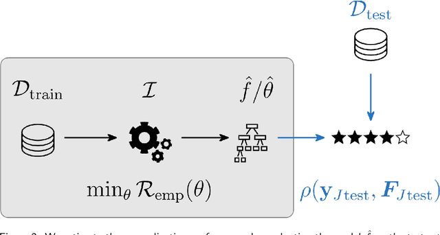 Figure 3 for Hyperparameter Optimization: Foundations, Algorithms, Best Practices and Open Challenges