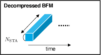 Figure 2 for Respiratory Rate Estimation Based on WiFi Frame Capture