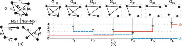 Figure 1 for Topological Classification in a Wasserstein Distance Based Vector Space