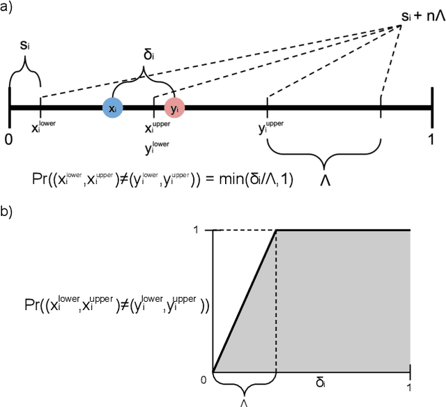 Figure 1 for Provable Adversarial Robustness for Fractional Lp Threat Models