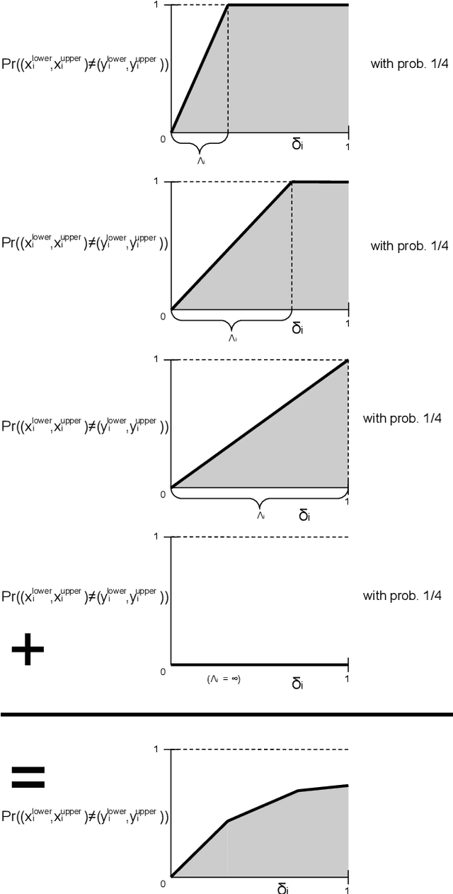 Figure 3 for Provable Adversarial Robustness for Fractional Lp Threat Models