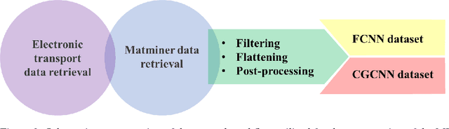 Figure 3 for Predicting thermoelectric properties from crystal graphs and material descriptors - first application for functional materials