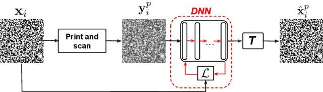 Figure 1 for Clonability of anti-counterfeiting printable graphical codes: a machine learning approach