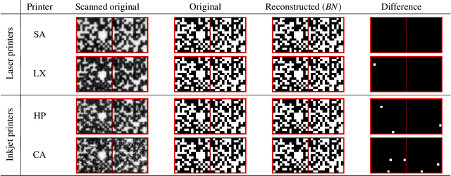 Figure 2 for Clonability of anti-counterfeiting printable graphical codes: a machine learning approach