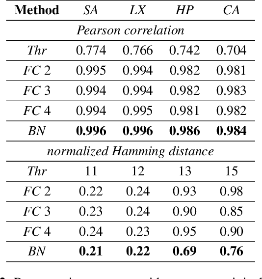 Figure 3 for Clonability of anti-counterfeiting printable graphical codes: a machine learning approach